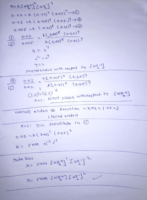 r= KENEH ENG] 0.02= K (0.01)* (0.02) 0.03 zk (0.015* 2002 JY ~ 0.005=k (0-ot (ooly - 0 0.02 - kloore Cooey 5 0.005 - kloost C