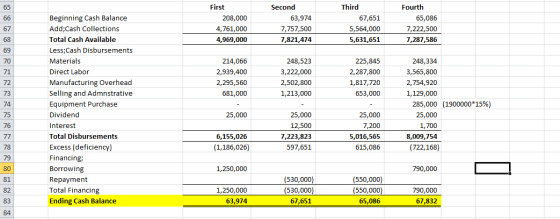 First 208,000 4,761,000 4,969,000 Second 63,974 7,757,500 7,821,474 Third 67,651 5,564,000 5,631,651 Fourth 65,086 7,222,500