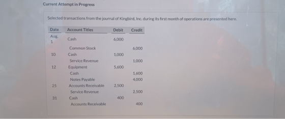 Current Attempt in Progress Selected transactions from the journal of Kingbird, Inc. during its first month of operations are