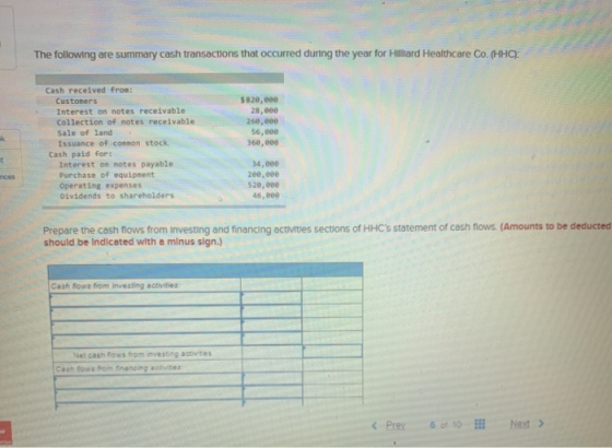 The following are summary cash transactions that occurred during the year for Hiliard Healthcare Co. (HHC): Cash received fro