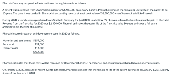 Pharoah Company has provided information on intangible assets as follows. A patent was purchased from Shamrock Company for $1