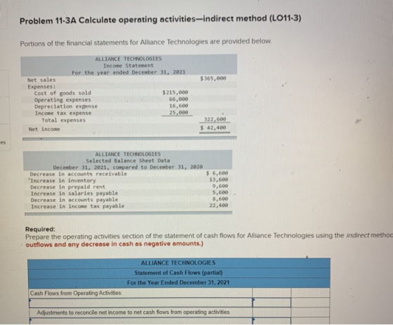 Problem 11-3A Calculate operating activities-indirect method (LO11-3) Portions of the financial statements for Alliance Techn