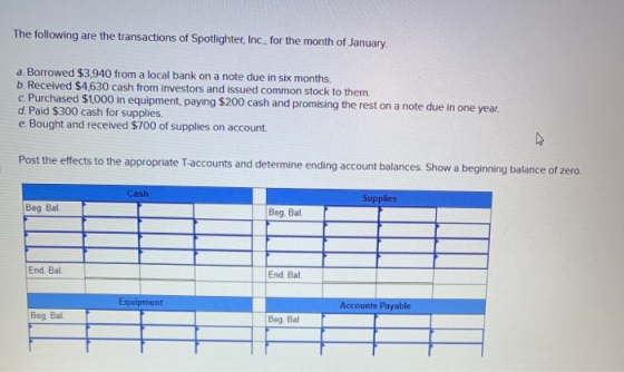 The following are the transactions of Spotlighter, Inc., for the month of January a Borrowed $3,940 from a local bank on a no