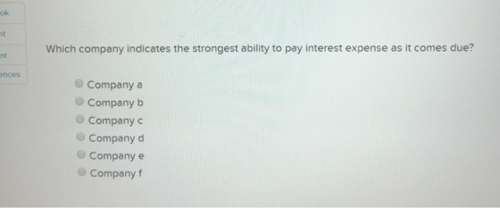 Which company indicates the strongest ability to pay interest expense as it comes due? inces Company a Company b Company c Co