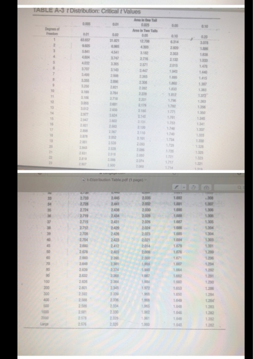 0.10 00 0.10 TABLE A-3 t Distribution: Critical t Values Ariel 0.005 0.01 0.00 Twe 0.05 1 3101 12.700 2 EOS 3 21 2504 2778 25