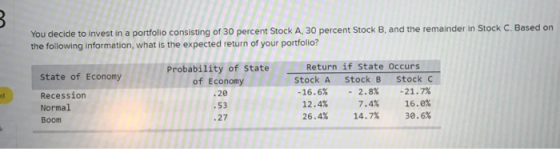 You decide to invest in a portfolio consisting of 30 percent Stock A, 30 percent Stock B, and the remainder in Stock C. Based