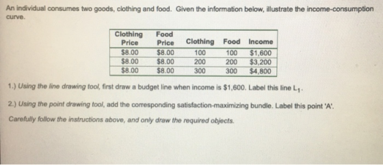 An individual consumes two goods, clothing and food. Given the information below, illustrate the income-consumption curve. Cl