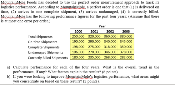 Mountain Mole Foods has decided to use the perfect order measurement approach to track its logistics performance. According t