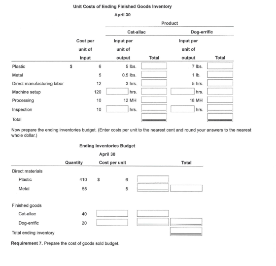 Unit Costs of Ending Finished Goods Inventory April 30 Product Cat-allac Dog-errific Cost per Input per Input per unit of uni
