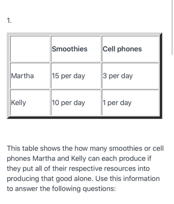 Smoothies Cell phones Martha 15 per day 3 per day Kelly 10 per day 1 per day This table shows the how many smoothies or cell