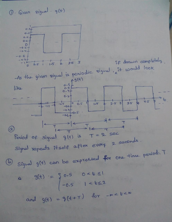 Given siguae) -o.C if dnouon comp -As the given sig-J u periodie eng nal,it would look lika o-5 o-y 0-2- lo5 2-531 35 t 4.5 o. Pexiod of sigual g T -2 scc Signal xapets ftsele aptex evoy seco Signal g(4) coun be expressed 옮 S Ise one time perio d. T 0.52
