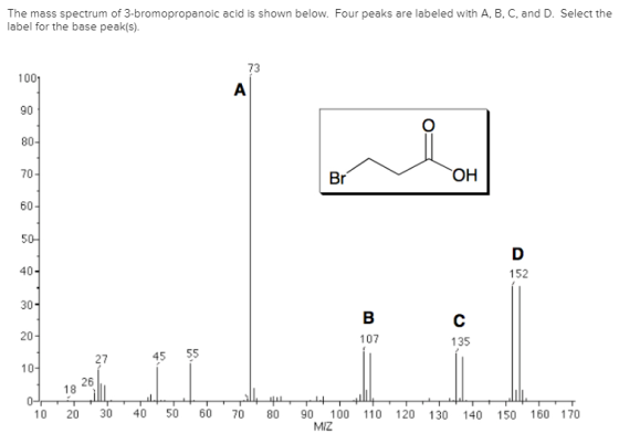 The mass spectrum of 3-bromopropanoic acid is shown below. Four peaks are labeled with A, B, C, and D. Select the label for t
