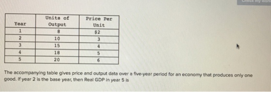 Units of Output Price Per Year Unit $2 10 15 18 20 The accompanying table gives price and output data over a five-year period for an economy that produces only one good. If year 2 is the base year, then Real GDP in year 5 is