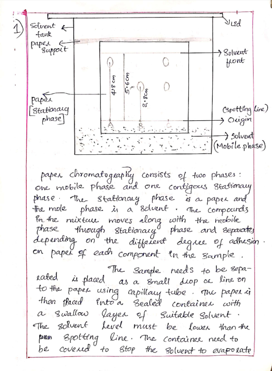Ilid Scient k tank paped supposit E Solvent front 48 cm ussens 2.80m2 paper Staticnaig phase] 1 (spotting line) Onigin solve