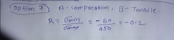 option D A-compression, B- Tensile. R = min may - - 50 -0.2