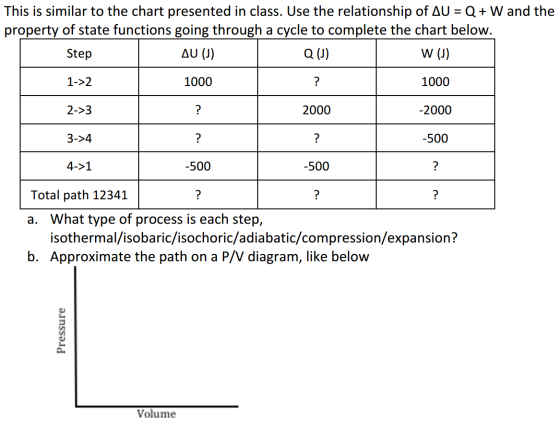 This is similar to the chart presented in class. U