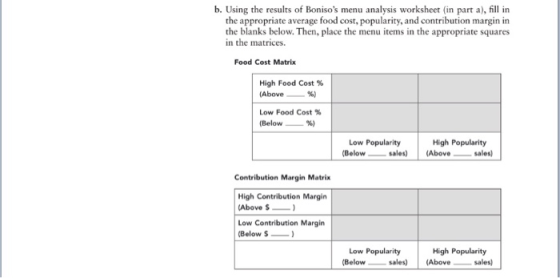 b. Using the results of Bonisos menu analysis worksheet (in part a), fill in the appropriate average food cost, popularity,