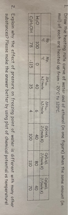 1. Draw the heating rate curve of water and of ethanol (in one figure) when the same amount in mol) of each are heated up fro