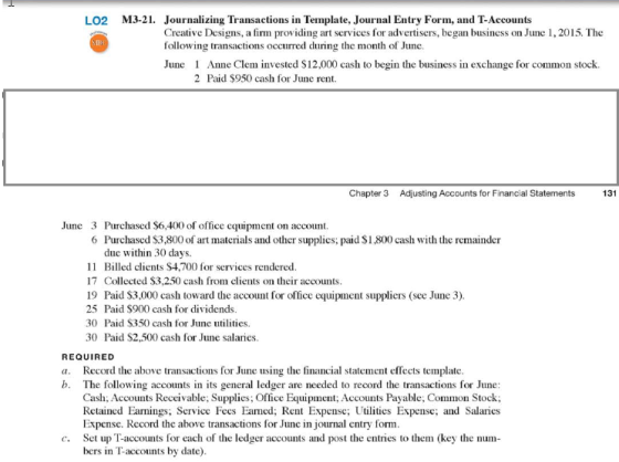 LO2 M3-21. Journalizing Transactions in Template, Journal Entry Form, and T-Accounts Creative Designs, a firm providing art services for advertisers, began business on June 1,2015. The following transactions occurred during the month of Junc. June Anne Clem invested $12,000 cash to begin the business in exchange for common stock 2 Paid $950 cash for June rent. Chapter 3 Adjusting Accounts for Financial Statements131 Purchased $6,400 of office equipment on account 6 Purchased S3,800 of art materials and other supplies; paid $1,800 cash with the remainder June 3 due within 30 days. 11 Billed clients $4,700 for services rendered. 17 Collected $3,250 cash from clients on their accounts 19 Paid S3,000 cash toward the account for office equipment suppliers (see June 3). 25 Paid S900 cash for dividends. 30 Paid $350 cash for June utilities 30 Paid S2,500 cash for Junc salaries REQUIRED a. Record the above transactions for June using the financial statement effects template b. The following accounts in its gen eral ledger are needed to record the transactions for June Cash; Accounts Receivable; Supplies; Office Equipment: Accounts Payable; Common Stock Retained Earnings; Service Fees Eaed; Rent Expense Utlities Expense; and Salaries Expense. Record the above transactions for Junc in journal entry form c. Set up T-accounts for each of the ledger accounts and post the entries to them (key the num bers in T-accounts by date)