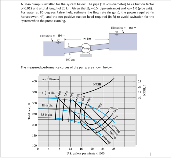 A 38-in pump is installed for the system below. The pipe (100-cm diameter) has a friction factor of 0.012 and a total length