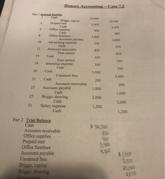 Honors Accounting Case 7.2 Part 1 Journal Entries Cash 1 25,000 Briggs, capital 25,000 Prepaid rent Cash Office supplies Cash