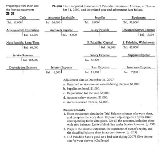 P4-26A The unadjusted T-accounts of Paladdin Investment Advisers, at Decem ber 31, 2007, and the related year-end adjustment