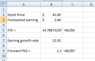 B C D $ $ 42.00 2.84 1 2 Stock Price 3 Forecasted earning 4 5 P/E = 6 7 Earning growth rate 14.78873239 =B2/B3 12.50 8. 1.2 °