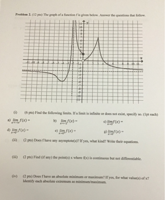 Problem 2. (12 pts) The graph of a function fis given below. Answer the questions that follow. 110 6 2- 5 -6- - X-2 (i) (6 pt