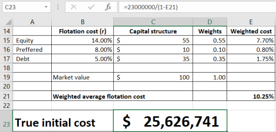 fix =23000000/(1-E21) C23 A В C Е Weights Weighted cost 7.70% Flotation cost (r) 14.00% $ 8.00% $ 5.00% $ 14 Capital structur