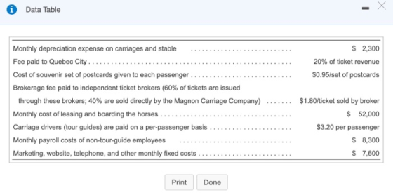 0 Data Table $ 2,300 20% of ticket revenue $0.95/set of postcards Monthly depreciation expense on carriages and stable Fee pa