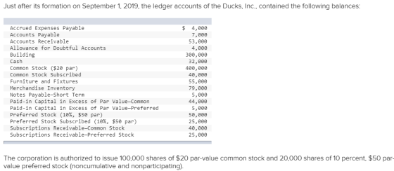 Just after its formation on September 1, 2019, the ledger accounts of the Ducks, Inc., contained the following balances: Accr
