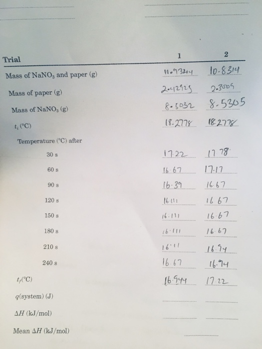 Trial 2 Mass of NaNO, and paper (g) Mass of paper (g) 16.9344 2042925 805032 18.2778 10-8314 2.3005 8.5305 Mass of NaNO, (g)