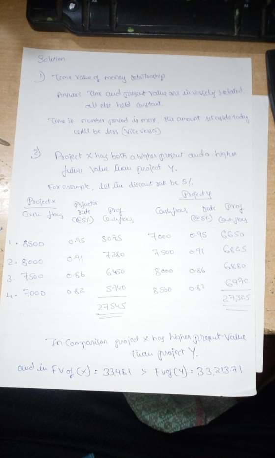 Solution time Value of money Oilallonthp Anguo ame and present value are in versely solated all else held constant Time ie nu