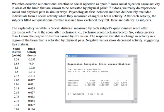 We often describe our emotional reaction to social rejection as pain. Does social rejection cause activity in areas of the brain that are known to be activated by physical pain? If it does, we really do experience social and physical pain in similar ways. Psychologists first included and then deliberately excluded individuals from a social activity while they measured changes in brain activity. After each activity, the subjects filled out questionnaires that assessed how excluded they felt. Here are data for 13 subjects The explanatory variable is social distress measured by each subjects questionnaire score after exclusion relative to the score after inclusion (i.e., ExclusionScore/InclusionScore). So, values greater than 1 show the degree of distress caused by exclusion. The response variable is change in activity in a region of the brain that is activated by physical pain. Negative values show decreased activity, suggesting less distress. Social Distress Activity Brain (points) (hertz) 0.055 0.04 0.026 0.017 0.017 0.017 0.021 0.025 0.027 0.033 0.064 0.077 0.124 Session 1.26 1.85 Regression Analysis: Brain versus Distress The regression equation is Brain-0.126 0.0608 distress 2.5 2.17 2.67 2.01 2.18 2.58 2.75 2.75 3.33 3.65 Predictor Constant distress Coef SE Coef 0.02465 -5.12 0.000 -0.12608 0.060782 0.009979 6.09 0.000 S= 0.0250896 R-Sq 77.1% =