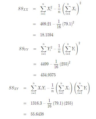 SSxx = = 400.21 (79.12 18.1594 $$y = = 4499 ) To (255) 434.9375 = 1316.3 -T (70.1) (255) = 55.6438
