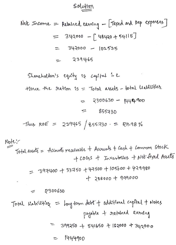 solution Net Income = Retained earning - [taxed and Dep expenses] = 342000 - [ 48420 + 54115] = 342000 - 102535 - 239465 Shar