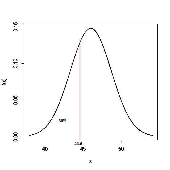 5 8 3 30% 44.6 40 45 50