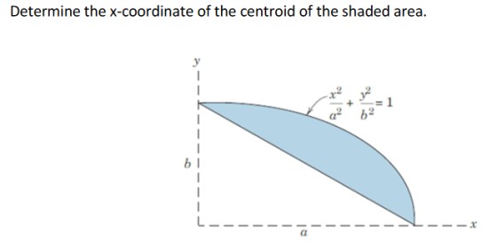 Determine the x-coordinate of the centroid of the shaded area. у b