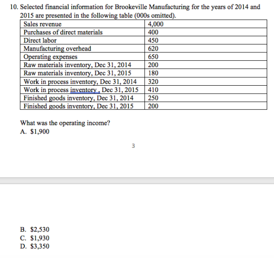 10. Selected financial information for Brookeville Manufacturing for the years of 2014 and 2015 are presented in the followin