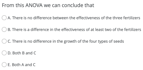 From this ANOVA we can conclude that O A. There is no difference between the effectiveness of the three fertilizers B. There