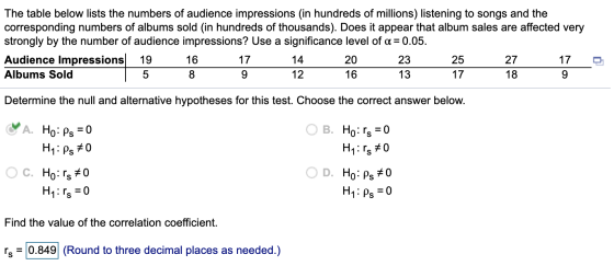 The table below lists the numbers of audience impressions (in hundreds of millions) listening to songs and the corresponding