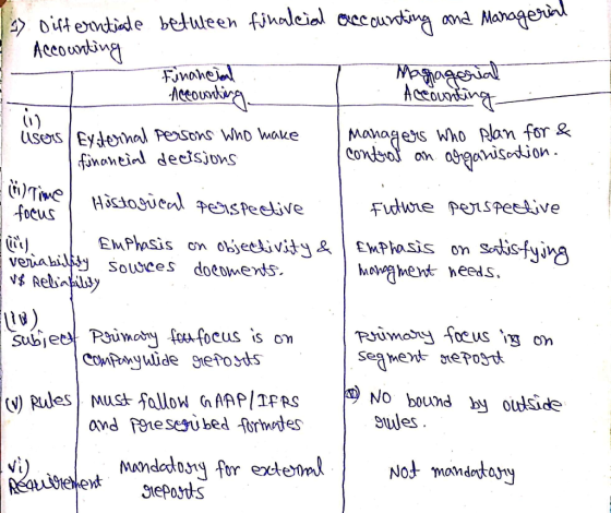 ü 117 Differentiate betuleen finalcial accounting and Managerial Accounting Financial Managerial Accounting . Accounting User