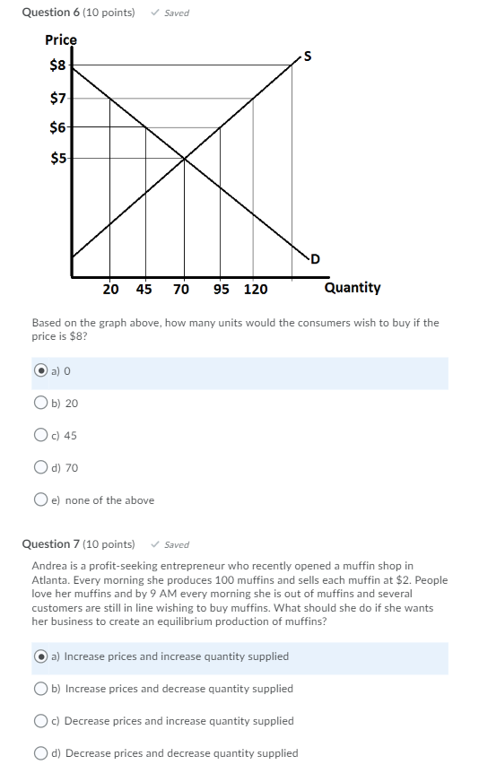 Question 6 (10 points) ✓ Saved Price S $8 $7 $6 $5 D 20 45 70 95 120 Quantity Based on the graph above, how many units would