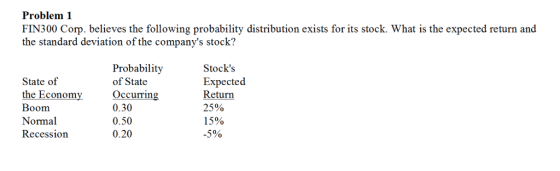 Problem 1 FIN300 Corp. believes the following probability distribution exists for its stock. What is the expected return and the standard deviation of the companys stock? State of the Econom Boom Normal Recession Probability of State Occurrin 0.30 0.50 0.20 Stocks Expected Return 25% 15% -5%