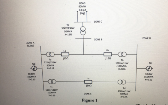 LOAD 90MW 0.8 p.f (lag) ZONEC Te 33kV/130kV SOMVA X=15% ZONE B ZONE D ZONE A (12V) j150 116/122ky SOMVA X-0.12 130kV/11kV 100
