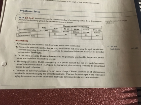 ULUS balances classified by the length of time they have been unpaid. Problems: Set A PS.LA (LO 2), AP Rianna.com uses the al