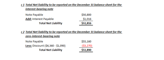 c1 Total Net liability to be reported on the December 31 balance sheet for the interest-bearing note Note Payable Add: Intere