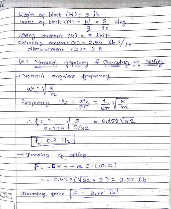 3 2 O,G Cl Graph Dcmpivi age No