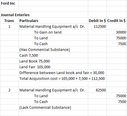 Ford Inc Journal Enteries Debit in $ Credit in $ Particulars Trans Material Handling Equipment a/c Dr. 112500 1 To Gain on la
