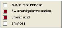 B-D-fructofuranose
N-acetylgalactosamine
uronic acid
amylose
I

